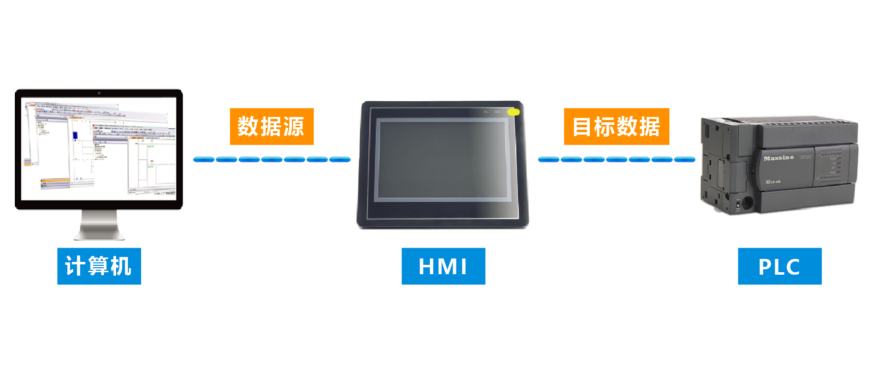 邁信MF8000系列人機(jī)界面透傳功能的使用