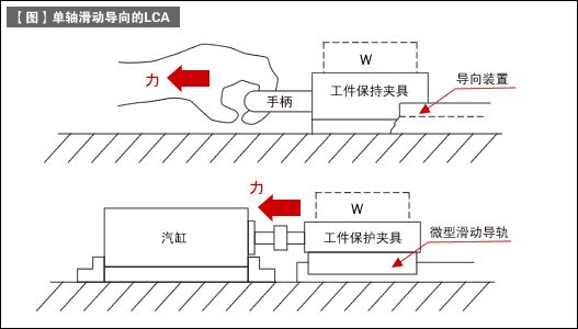 各種驅(qū)動(dòng)器的說明